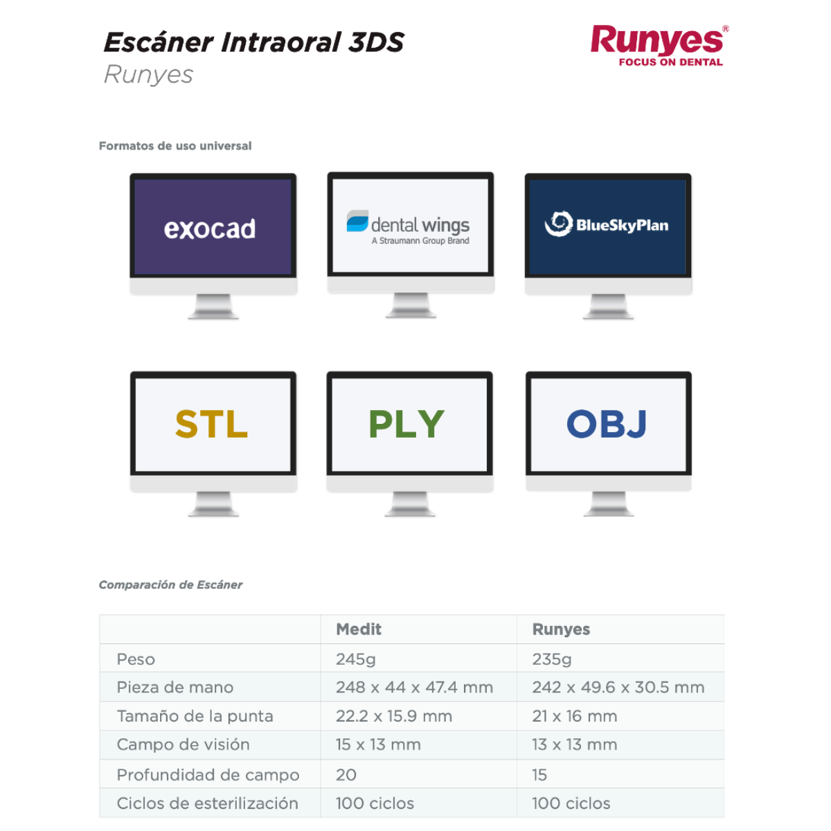 Scanner Escaner Intraoral Dental Runyes 3ds