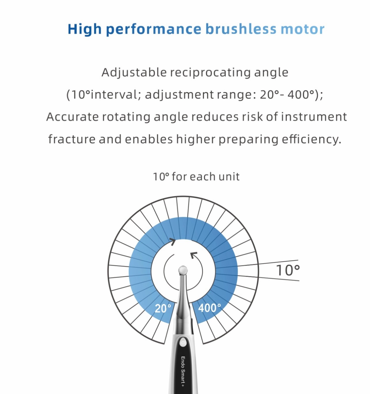 Motor Para Endodoncia Inalambrico Woodpecker Endo-Smart Plus